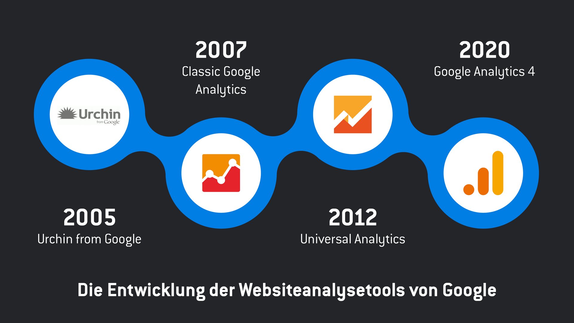 Bye bye, Universal Analytics! Bye bye, Universal Analytics!