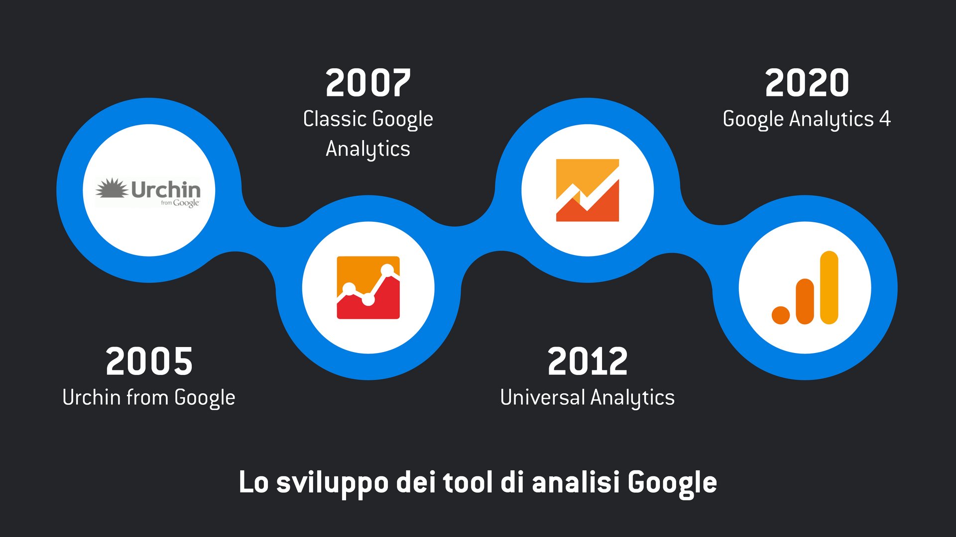 Bye bye, Universal Analytics! Bye bye, Universal Analytics!