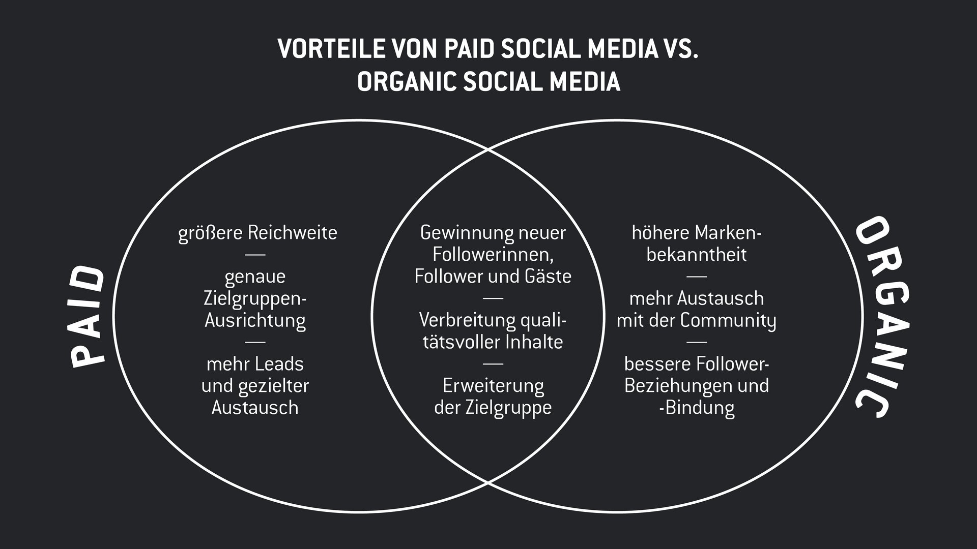 Social-Media-Basiswissen für Hotels Social-Media-Basiswissen für Hotels